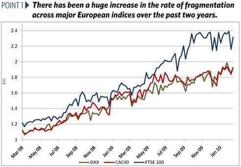 Fragmentation Chart 1