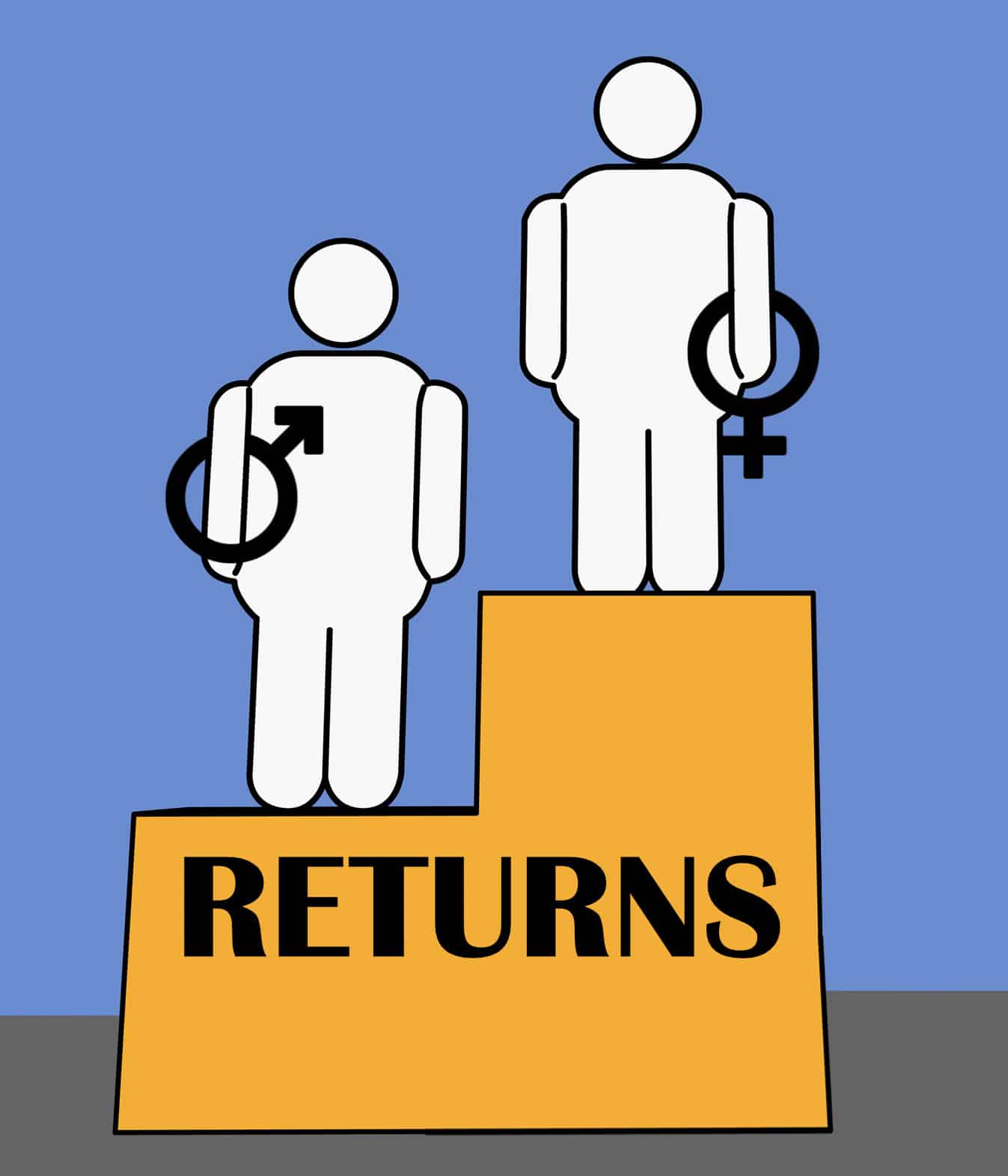 Women performance-Returns