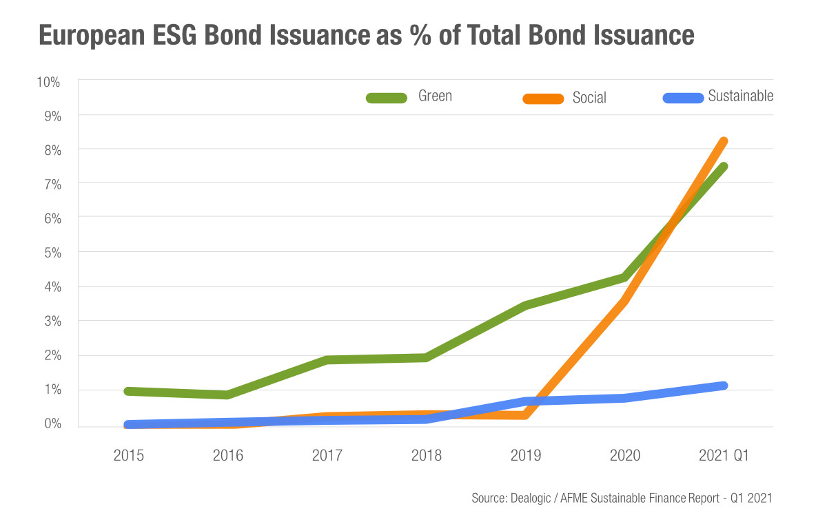 AFME Sustainable Finance Report_CHART