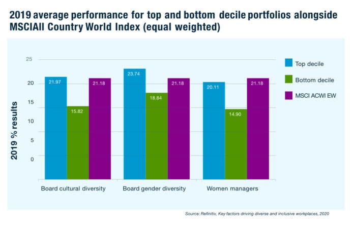 InvestorMythBuster white paper