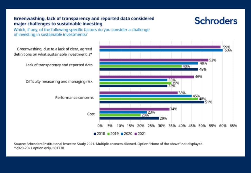 Schroders_Greenwashing chart_872x600