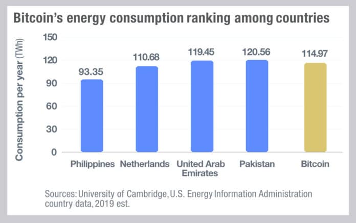 cryptocurrencies_2021_en (dragged)