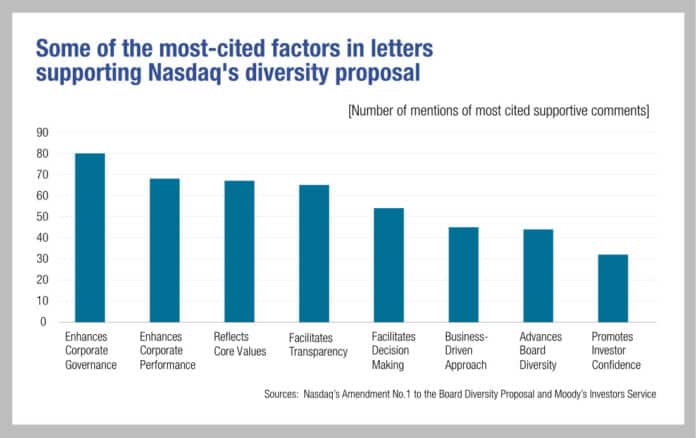 Nasdaq_Comments_Aug21