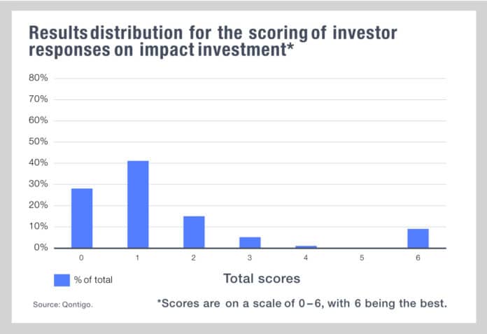 Qontigo and Clarity AI - On the Way to Impact Investment Mind th