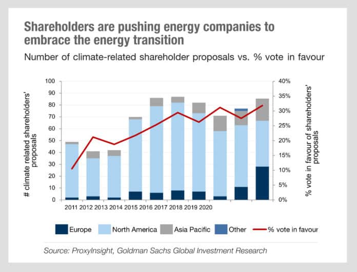 GS Carbonomics (fig.22)_1000x765