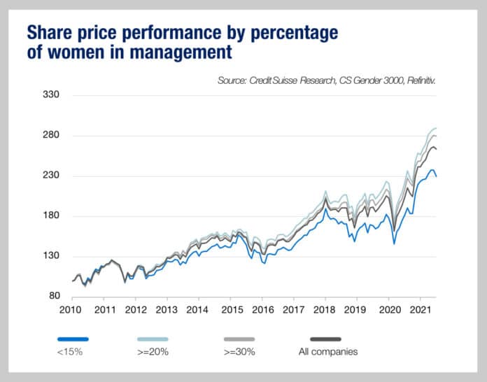 csri-2021-gender-3000 (dragged)
