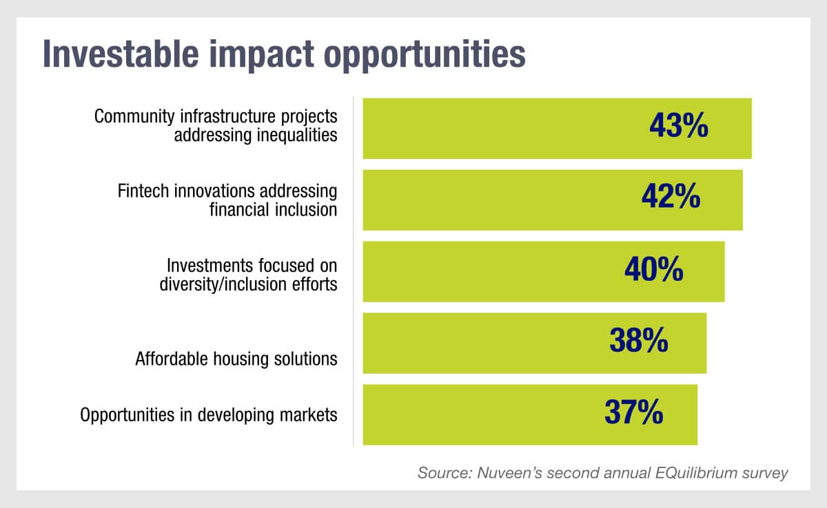 Think EQuilibrium_Investable impact opps