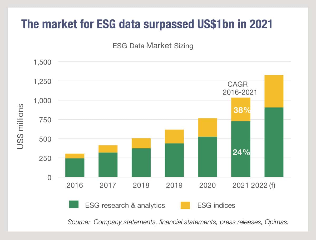 Opimas Report - ESG Data is Now Worth It