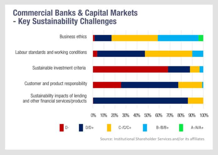 iss-esg-commercial-banks-and-capital-markets (dragged)