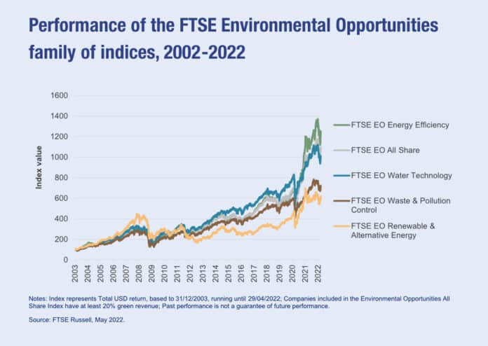 investing_in_the_green_economy_2022_1200x850
