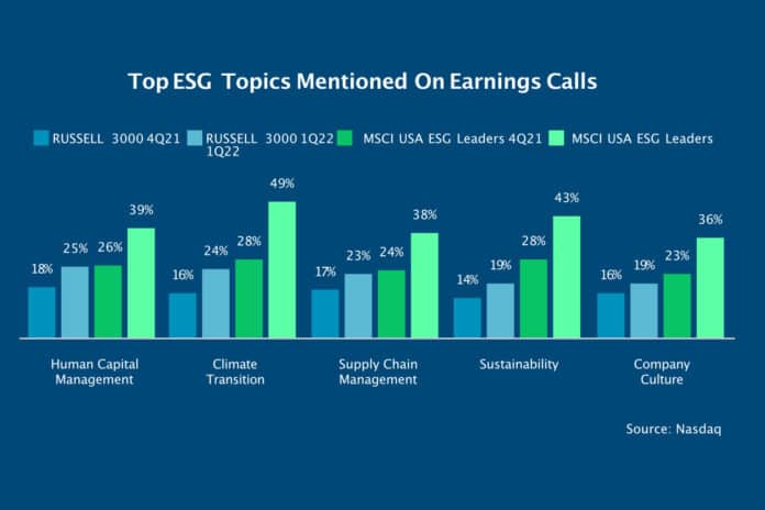 Top ESG Nasdaq_Topics On Earnings Calls1_1500x1000