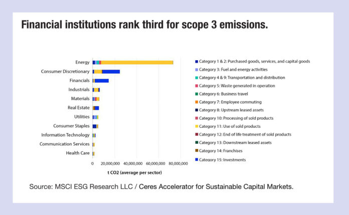 Ceres Derivatives and Bank Climate Risk Report 2022_1200x739