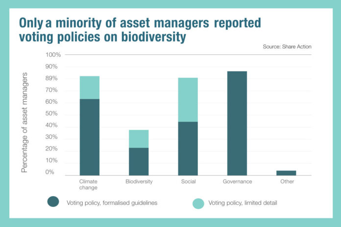 Voting policies on biodiversity_1200x800