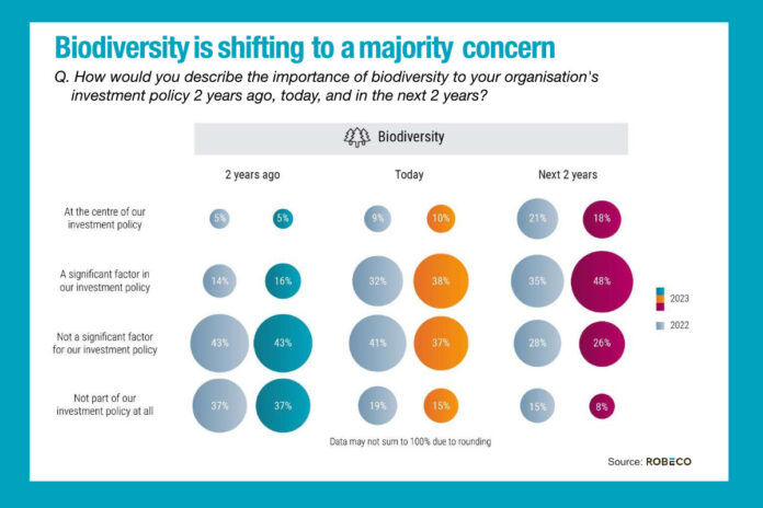 Biodiversity is shifting to a majority concern_1200x800