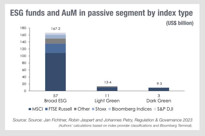 Regulation Governance - 2023 - Fichtner - Mind the ESG capital