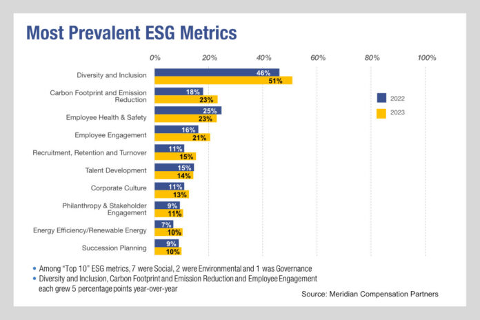 2023-Most Prevalent ESG Metrics-1200x800