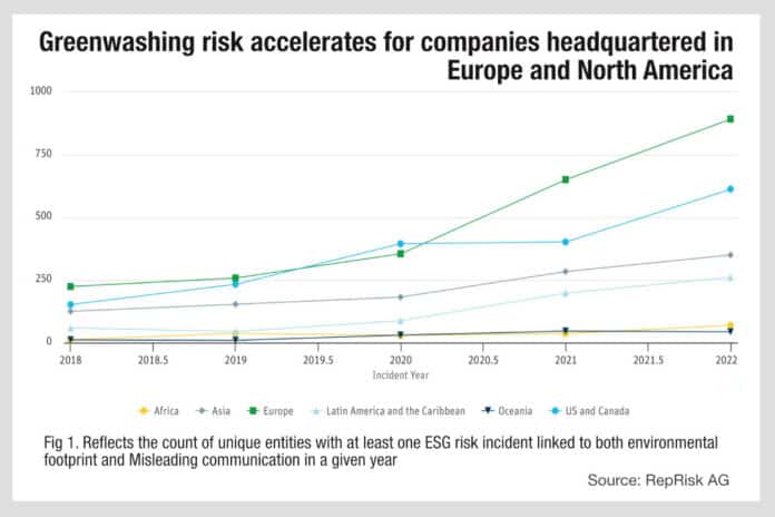 greenwashing_1200x800