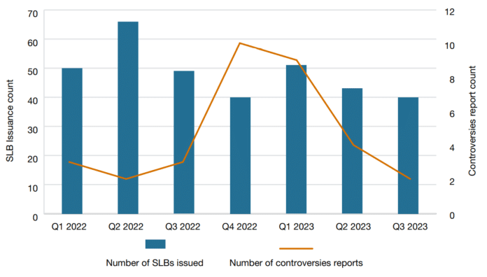 Screenshot 2023-11-07 at 09.47.48
