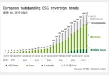 European ESG government bond issuance slows despite record Q3