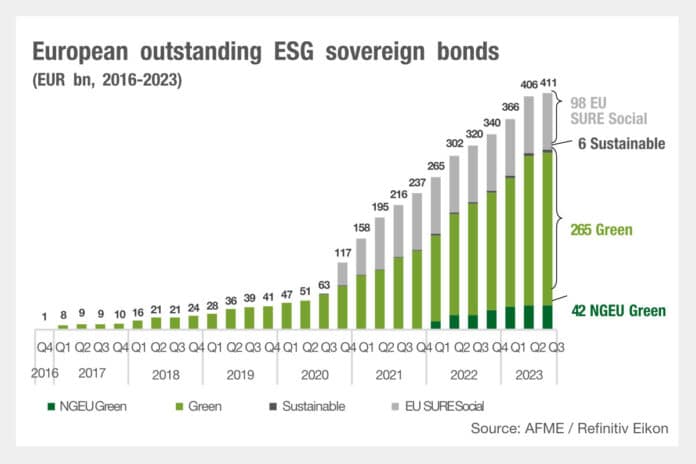 AFME Govt Bond Data Report Q3 2023_1200x800