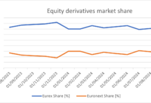 Euronext chips away at Eurex equity derivatives market share