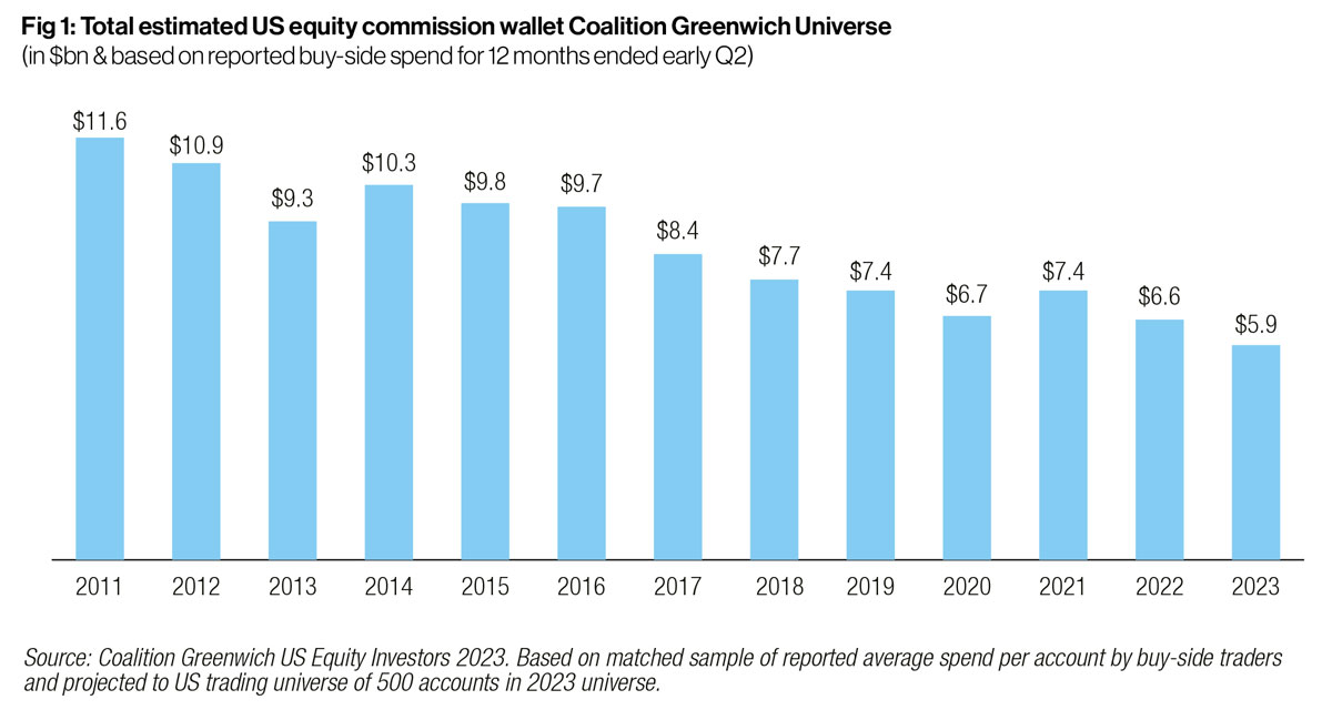 Coalition Greenwich chart