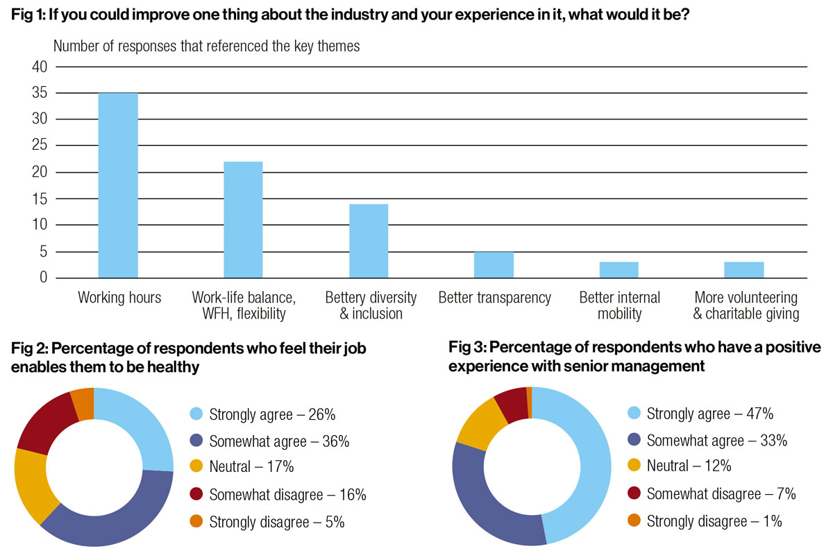 Sustainable Trading Fig 1-3