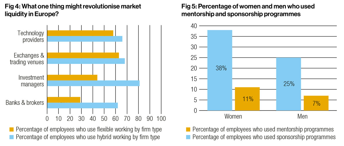 Sustainable Trading Fig 4-5