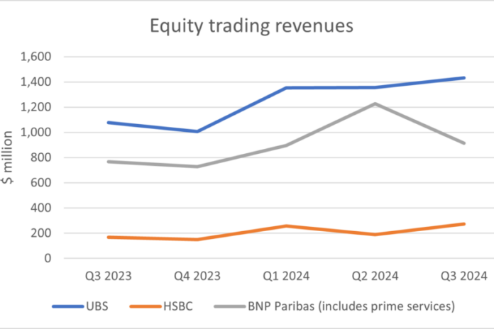Bank equity trading revenues Bank equity trading revenues