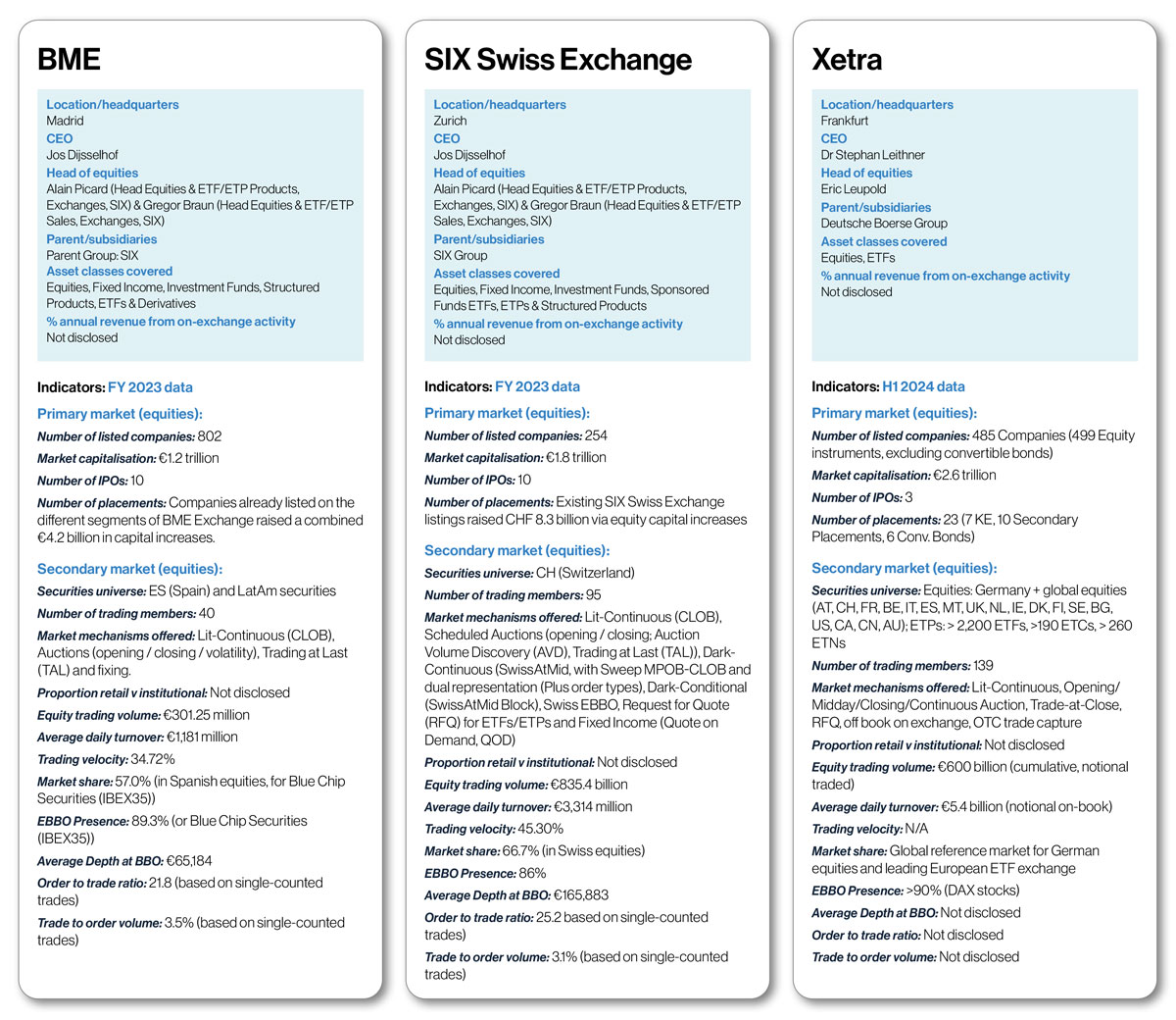 Euro Exchanges Handbook1