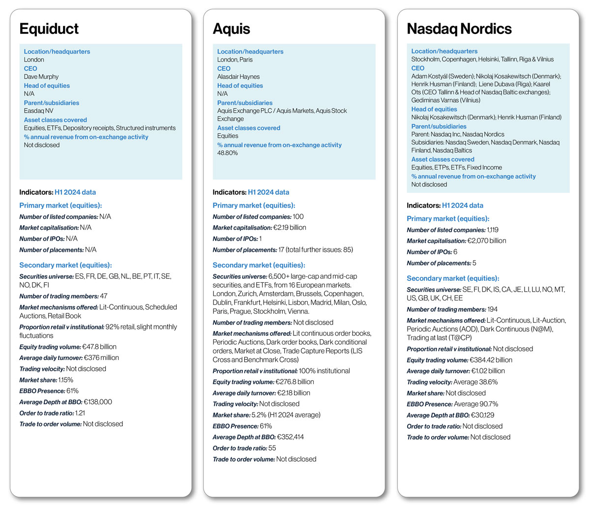 Euro Exchanges Handbook 2