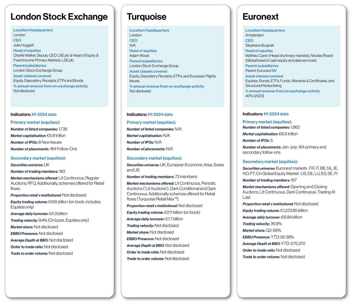 Euro Exchanges Handbook 3