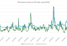 CBOE defends VIX against BIS criticisms